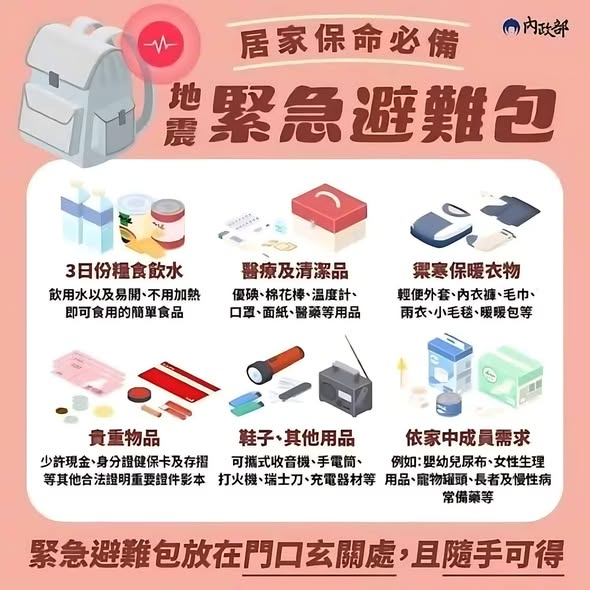 居家保命必備-緊急避難包